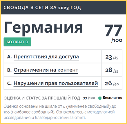 Уровень цензуры в Германии