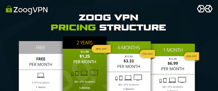 Zoog VPN